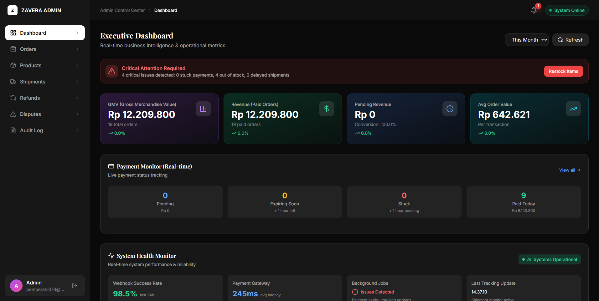 ZAVERA Admin Dashboard